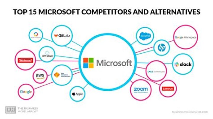 Aagmaal.com Alternatives & Competitors: March 2025 Insights & Analysis