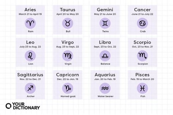 Aquarius Zodiac Sign: January 20th & Beyond | Traits & Dates