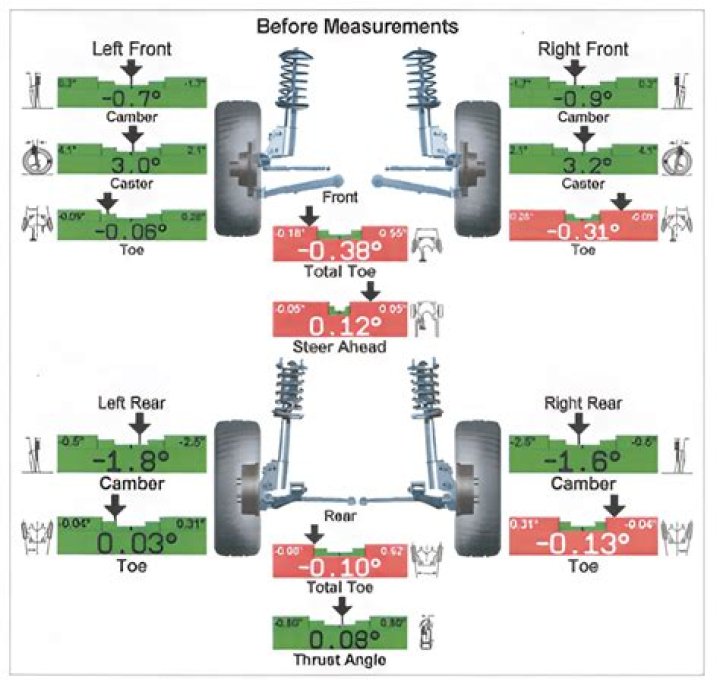 Camber Spacers & Alignment: What You NEED to Know [2024]