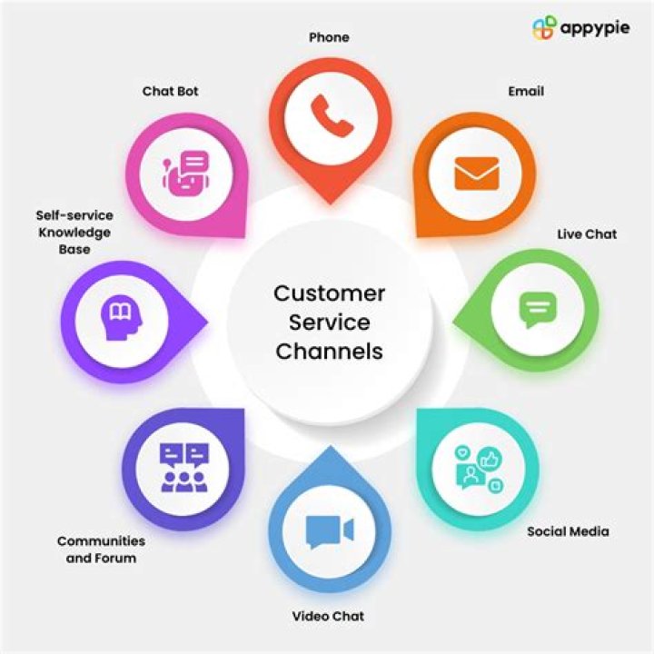 Contacting AT&T: Customer Service & Support Guide