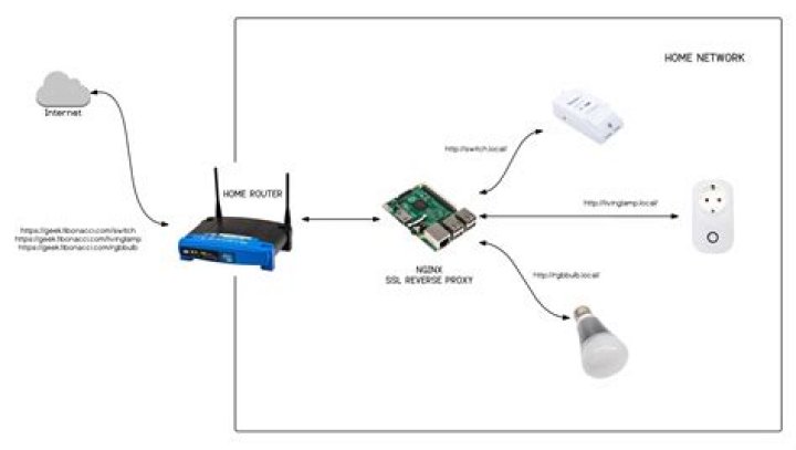 FREE Remote Access to IoT Devices on Mac: A Comprehensive Guide