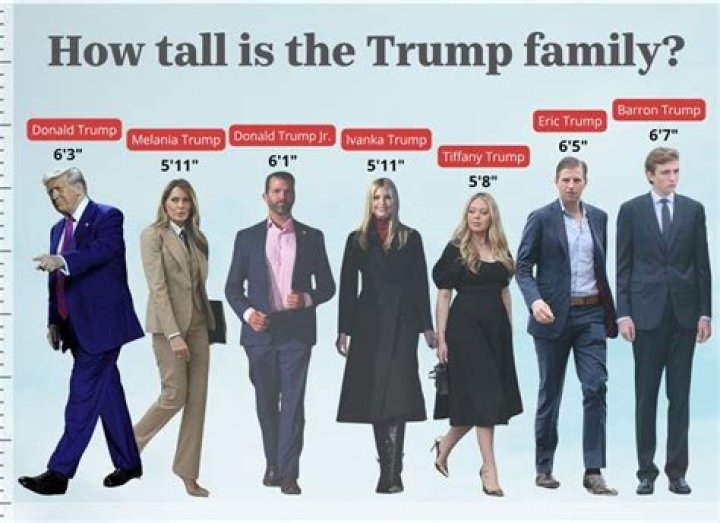 How Tall is Barron Trump? Height & Facts Revealed!