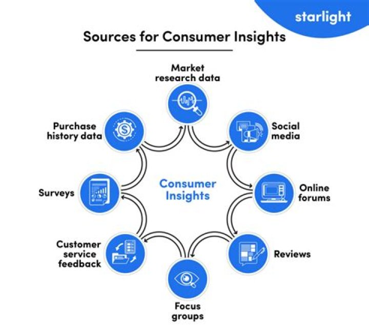 How to Effectively Visualize IoT Data for Better Insights