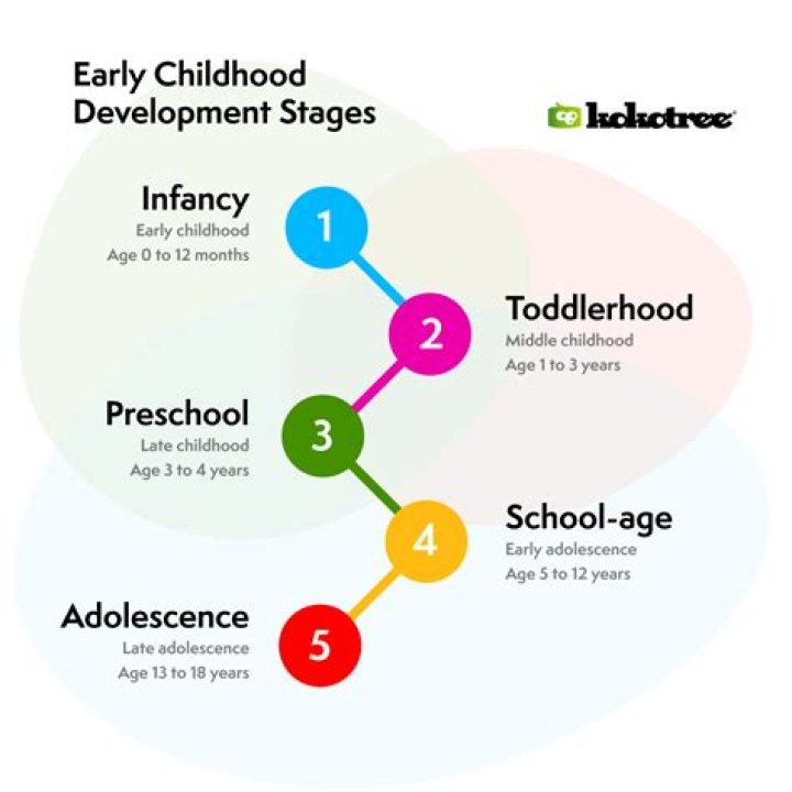 Kaymbu & COR Advantage: Your Guide to Early Childhood Success!