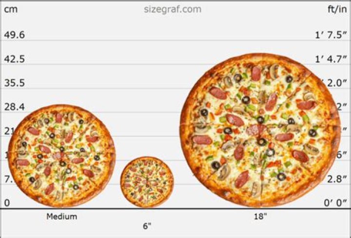 Pizza Size Guide: 9-Inch Pizza & Beyond!