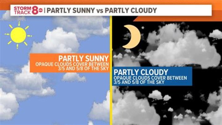 San Francisco Weather: Your Guide to Sunny Days & Cool Nights!