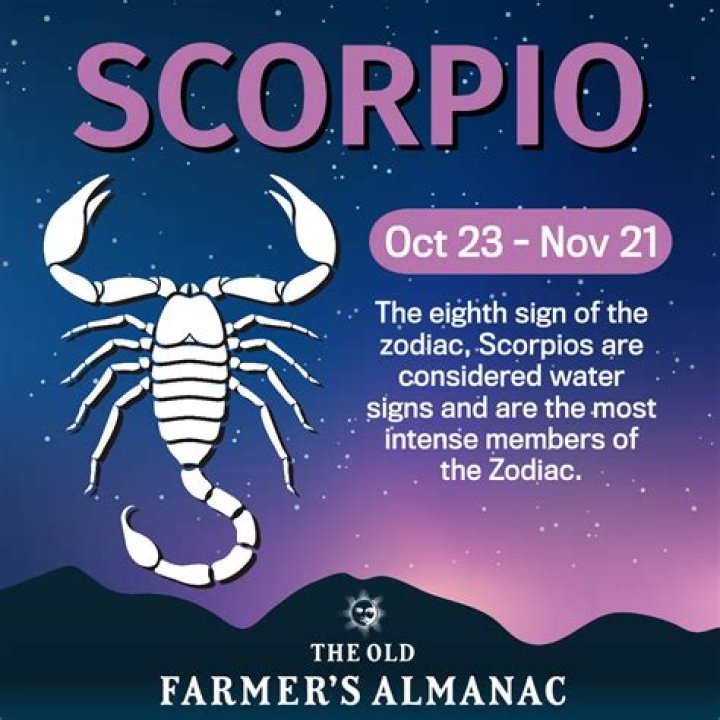 Scorpio Dates: Unveiling Dates, Traits & More!
