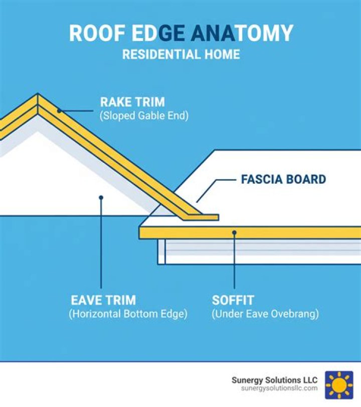 Understanding Roof Rake: Definition & Essential Details | [Keyword]