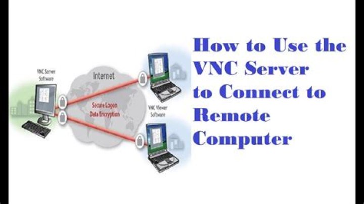 **VNC for IoT Remote Access:** Your Guide to Secure & Free Access
